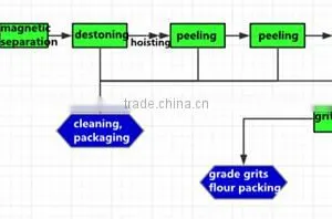 TQNF-15 Maize Milling Machine thumbnail-3