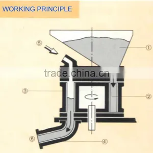 GSZ3000 Wet Mix Construction Shotcrete Spray Gunite Machine Spray Suppliers thumbnail-4
