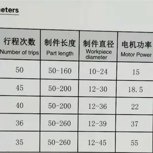 HFZ Series of Automatic Hot Pier Machine thumbnail-4