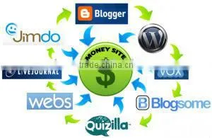 Facebook Social Media Marketing thumbnail-1