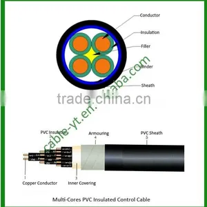 Shielded Armored Cable for Industrial Mining Construction Control Cable thumbnail-4