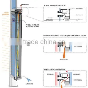 10mm Low-E Tempered Laminated Glass With ISO9001 and CCC Certificate thumbnail-6