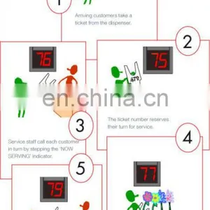 METO Turnomatic Numbering System - Start Pack W/Keypad thumbnail-5