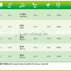 Single/double Needle Long Arm Heavy Duty Lockstitch Sewing Best Price Machine thumbnail-3