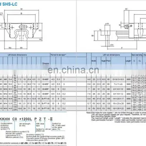 THK Rolling Guide SHS30C thumbnail-5