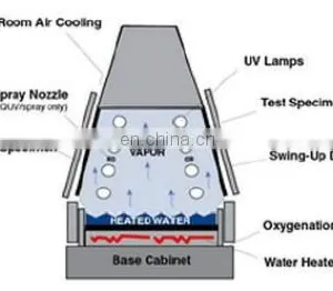 CE Certified UV Accelerated Aging Test Chamber Simulates The Yellowing Resistance to Ambient Light Simulate Outdoor UV Light thumbnail-4