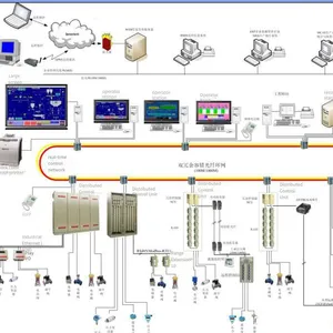 Desulfurization and Denitrification Automation System (siemens Dcs Control System) thumbnail-1