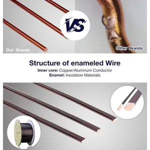 Solid Flat Copper Laminated Enamel Coil Wire Electric Flat Winding Enamel Coated Wire for Axial Flux Generator 600V IP20 thumbnail-2