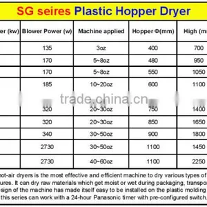 50KG Hopper Dryer/plastic Material Drying Machine thumbnail-4