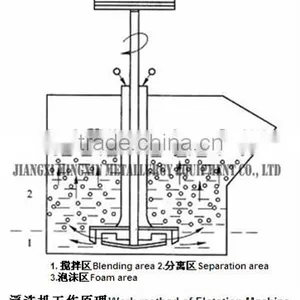 2015 Mining Equipment Flotation Cell Price, Flotation Machine thumbnail-6
