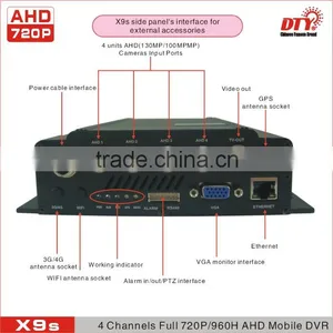 Remote Control 4ch Mobile Dvr H.264 3g Wifi Gps G-sensor Vehicle Mdvr Ahd thumbnail-2