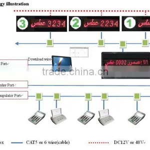Mini Queue System Machine thumbnail-4