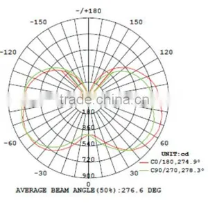Singapore UL Listed LED Corn Lamps, 80W With SAMSUNG 5630 LEDs and Rubycon Capacitors, Retrofit IP64 Led Corn Lamp thumbnail-4