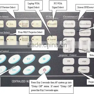 Multimedia Video Conference System thumbnail-6
