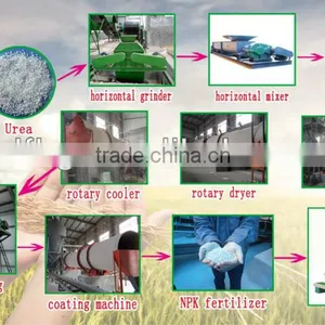 Potassium Sulfate Compound Fertilizer Production Line thumbnail-1