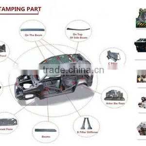 Globle Selling Steel Car Mould Manufacturer in Hot Market thumbnail-3