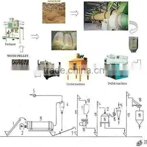 Sawdust Pellet Making Line thumbnail-1