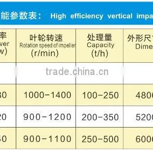 ZHONGDE Vertical Shaft Stone Impact Crusher for Sand Making thumbnail-6