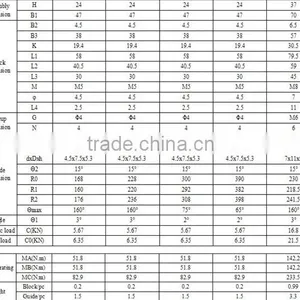 Good Quality and Precision CNC Linear Motion Guide thumbnail-1