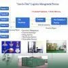 Professional Shipping Service And Competitive Rate To Korea thumbnail-1