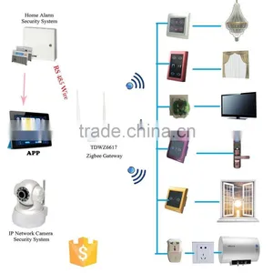2016 TYT Zigbee Technology Bidirectional Wireless Web Home Automation Controller thumbnail-3