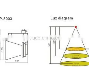 25w CE RoHS LED Track Light LED Shop Light 2yrs Warranty SP-8003 thumbnail-5