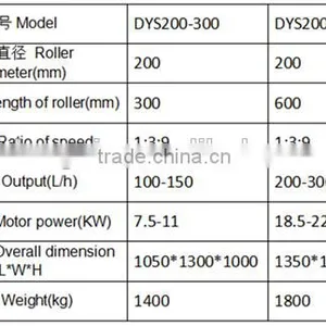 Longxin Hot Sales Three Roller Mill for CNT Making(DYS200-600) thumbnail-5