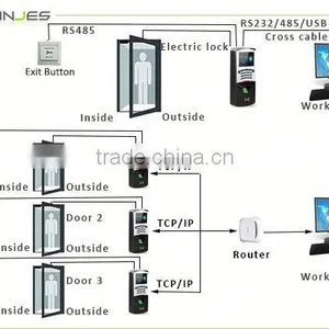 Office TCP IP Finger Print Door Access And Attendance Machine thumbnail-6