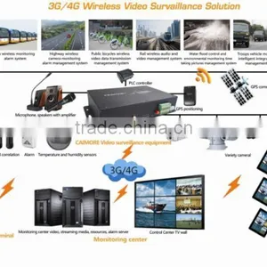 CM530-82F 4G FDD ip Nvr 4ch Dome Camera Home/office/store Use P2P Wireless 2mp ip Camera KIT Wifi hd 2mp 1080p Dome ip Camera thumbnail-5