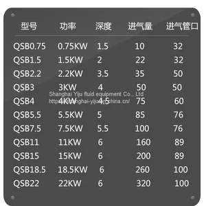 QSB Jet Aerator 0.75KW and 1.5KW for Fish Pond ，Three Phase Electric 220V Aerator，Oxygenation Equipment thumbnail-5