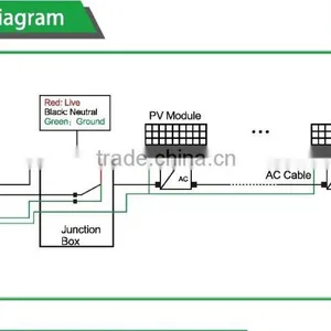 IP67 Micro Solar Inverter 300W PV Energy Systems on Grid for Home thumbnail-5