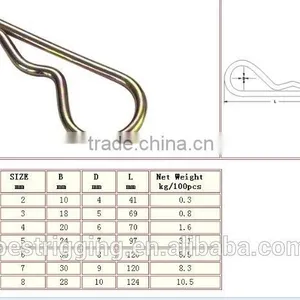 Carabiner Manufacture Locking Spring R Clip R PIN China Supplier thumbnail-5