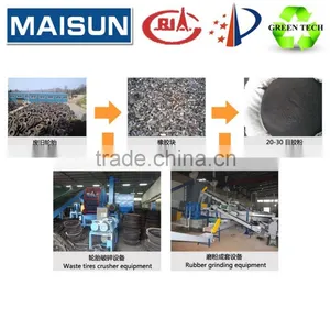 Waste Tire Recycling Rubber Powder Machine thumbnail-1