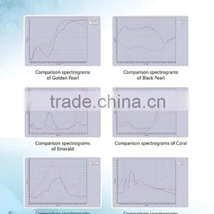 UV/VIS Spectrophotometer With Wavelength Range of 225-1100nm GEM-3000 thumbnail-4