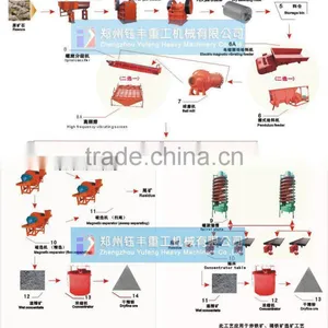 Spiral Chute for Tungsten Ore Upgrading Grade-- CHINA YUFENG thumbnail-1