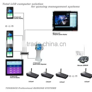 Multifunction and Multi Service Web Based Network Queue Management System thumbnail-1