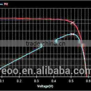 Solar Cell Tester for Testing Solar Cell Watt Power,manufacturer Price Quality Choice thumbnail-2