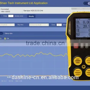 GasAlert Multi Gas Detecting Alarm for Carbon Dioxide, CO, o2 and H2s Gas Detector, thumbnail-3