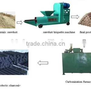 Wood Charcoal Briquette Making Machine With Factory Price thumbnail-2
