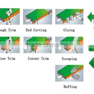MFZ608 Woodworking Automatic Edge Bander Machine thumbnail-2