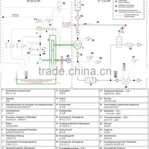 Oil-free Screw Air Compressor Block With Electric Motor (Model:CG600A -2.0/37) thumbnail-3
