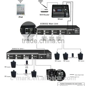 2015 C-MARK PRODUTCS EOE SYSTEM Conference Room Sound System thumbnail-5