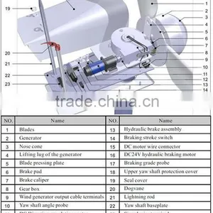 Low Rpm 100KW Wind Turbine Generator System for Wind Farm/power Distribution thumbnail-2