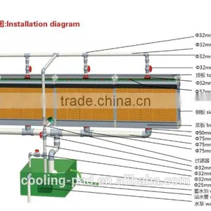 Greenhouse/ Poultry Farm Evaporative Cooling Pad thumbnail-2