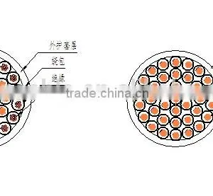 1kV Control Cable PVC Insulated Control Cable thumbnail-2