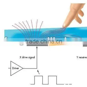 4-wire Multi-point Capacitive Touch Screen thumbnail-1
