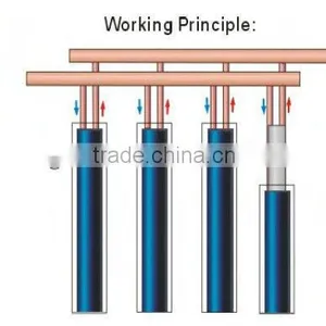 U Tube Solar Thermal Collectors thumbnail-2