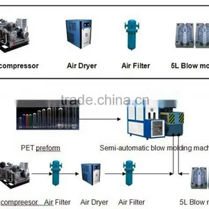 Automatic Blow Molding Machine PET Water Bottle thumbnail-5