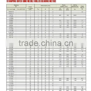 02 STAMPING OUTER RING NEEDLE ROLLER BEARING METRIC TLA L72220 TLA L72318 TA L715 thumbnail-1