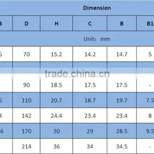 Harmonic Drive Crossed Cylindrical Roller Bearing SHG(SHF)-50 thumbnail-6